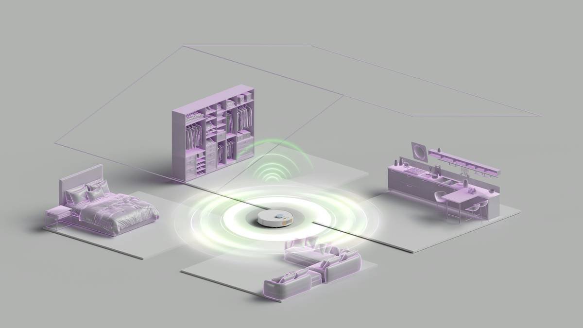 Before/after graph comparing productivity levels before and after using shortcuts